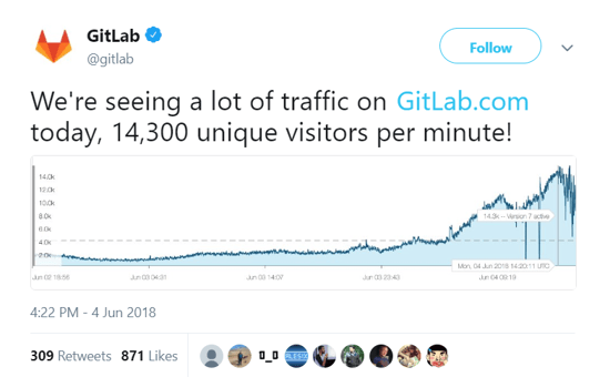 gitlab-web-traffic-chart-after-github-sale