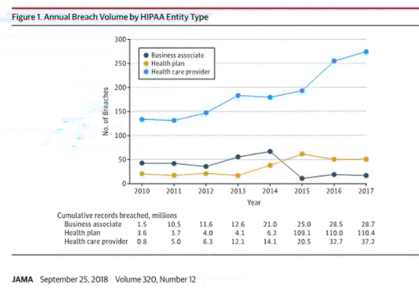 healthcare-breaches-by-type