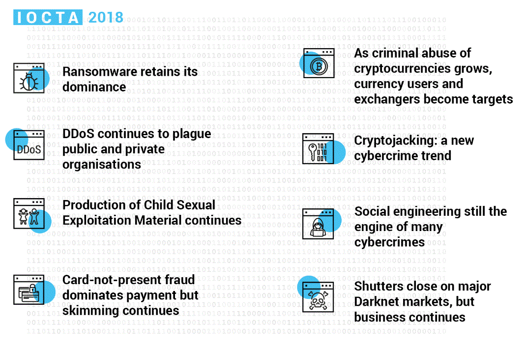 interpol-cybersecurity-threats
