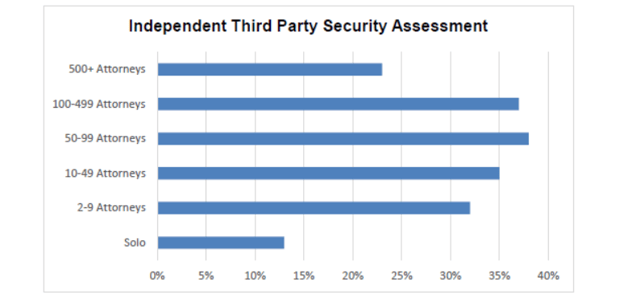 law-firm-third-party-cybersecurity-assessments.png
