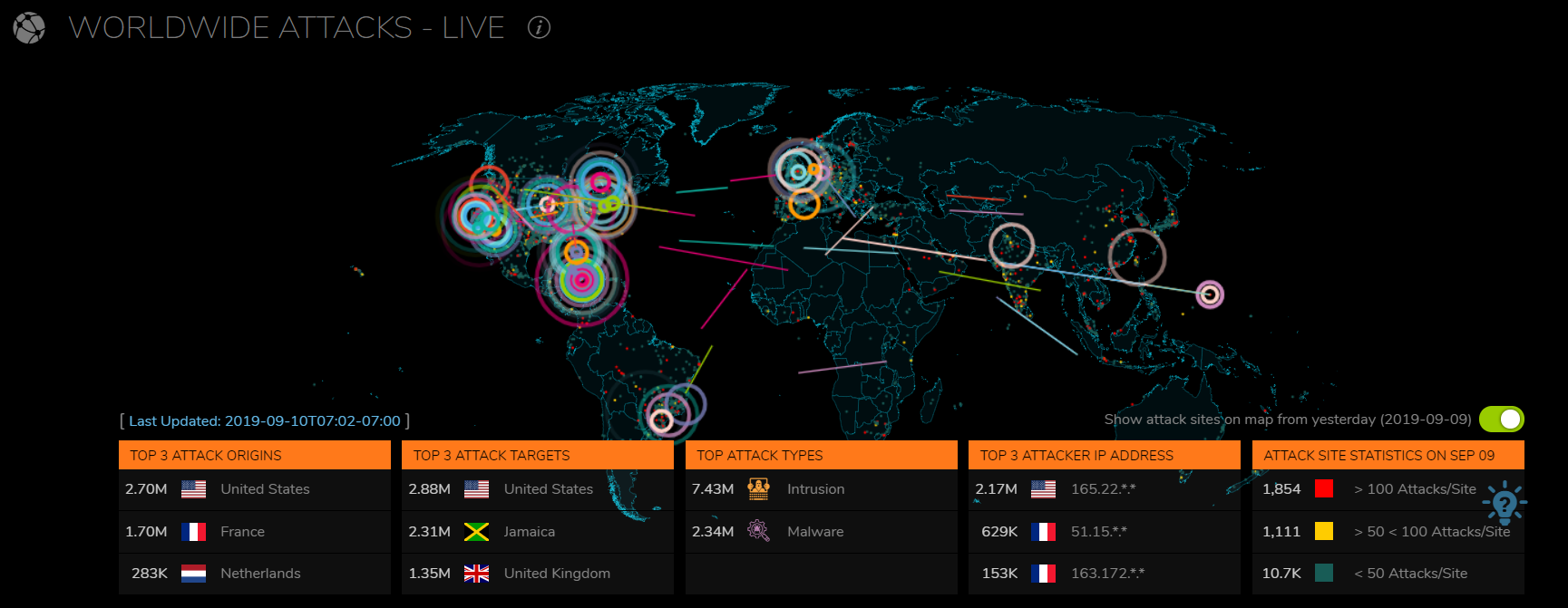 7 Cyber Maps