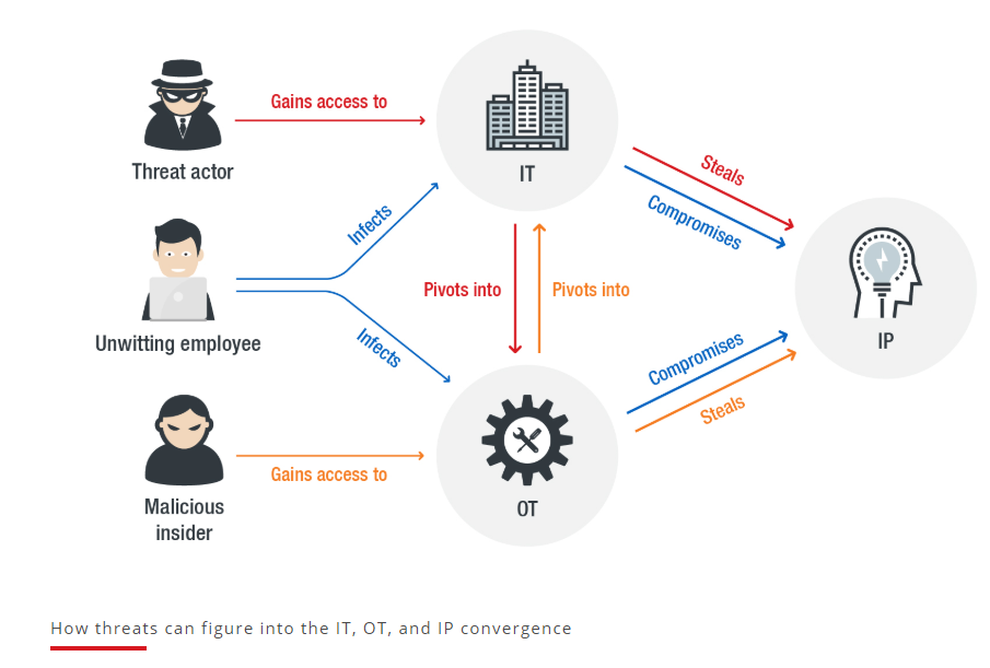 manufacturing-cybersecurity-industry4.0-trend-micro
