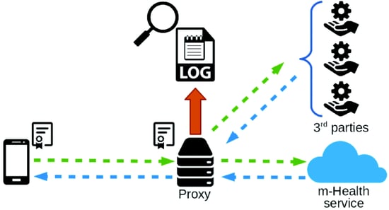 medical-app-privacy