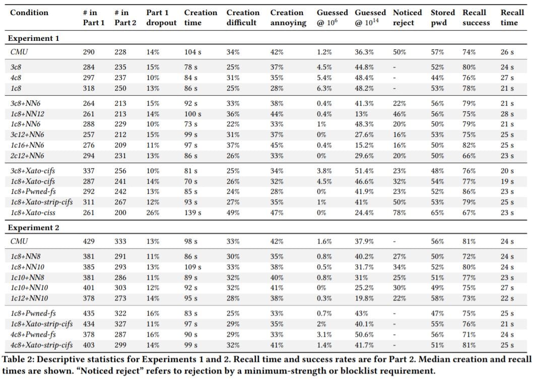 password-study-statistics