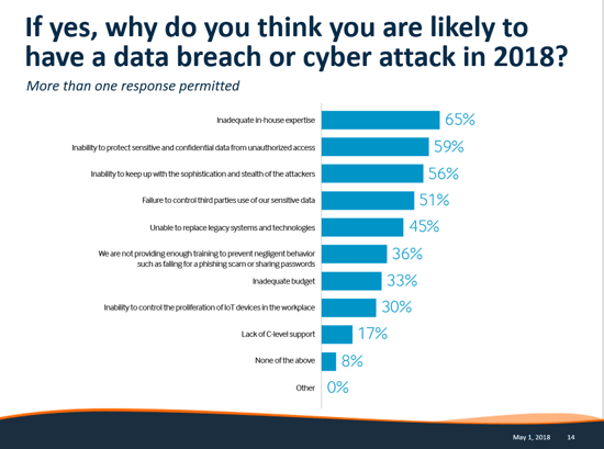 ponemon-study-breach-risk-factor