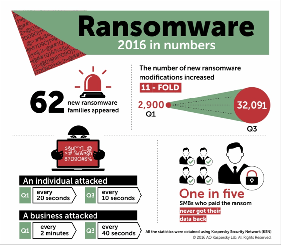 ransomware-2016-2122-351038.png