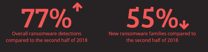 ransomware-trends-trend-micro2019