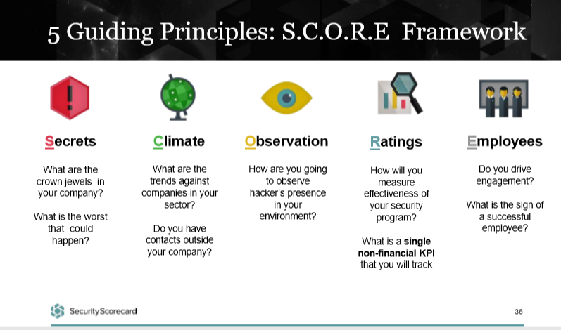 reporting-to-board-framework