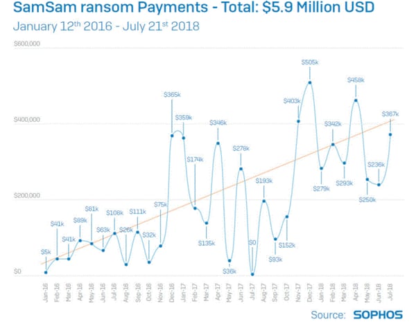 sam-sam-payments