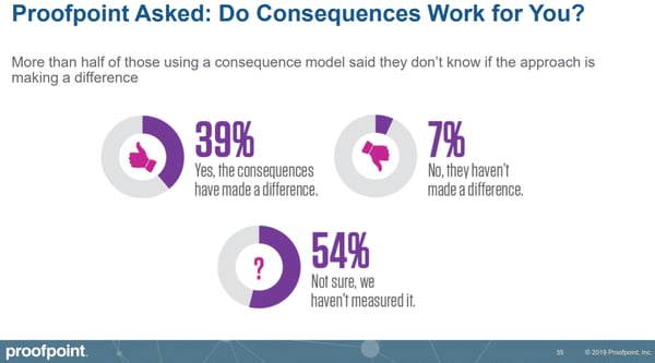 state-of-phish-2019-consequences