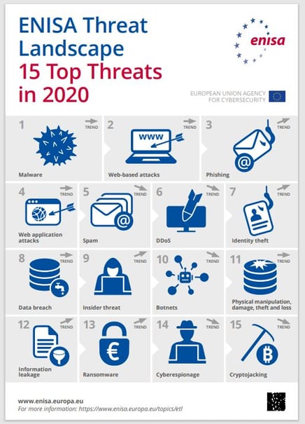 top-15-cyberattacks