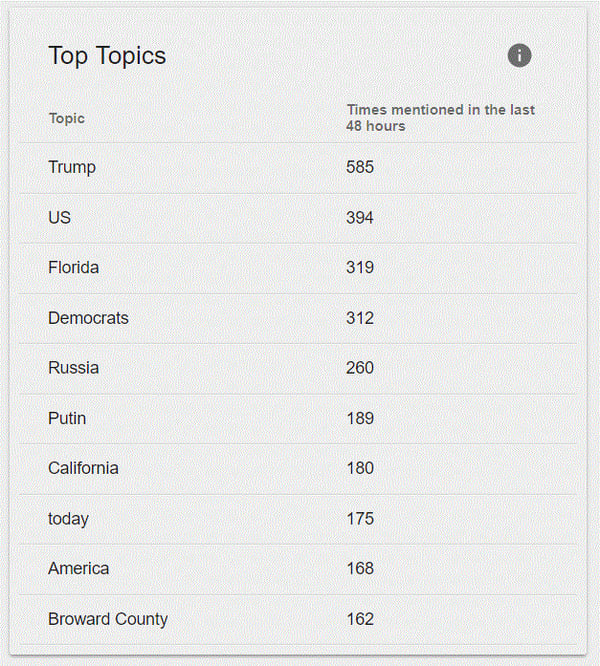 top-social-media-topics-russian-accounts