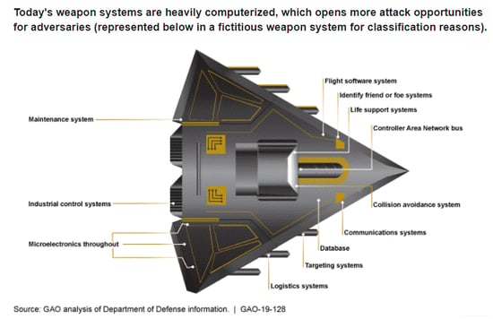 weapons-systems-digital