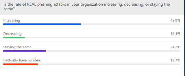 web-con-phishing-is-increasing