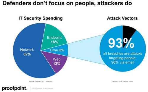 web-con-vap-defenders-vs-attackers-spending
