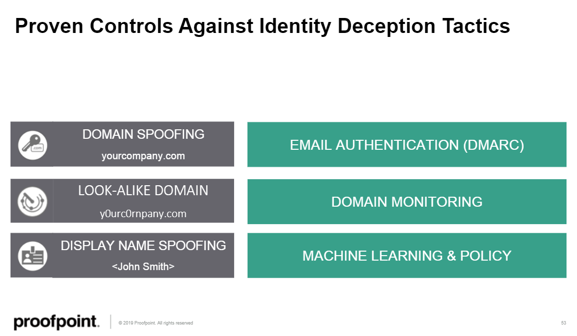 webcon-a-bec-control-tactics