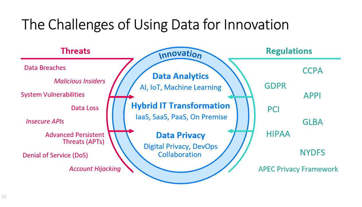 webcon-data-security-challenges-transformation