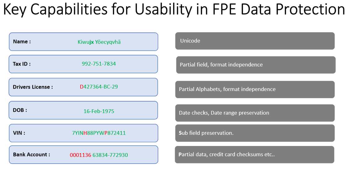 webcon-data-security-encryption-mainting-format