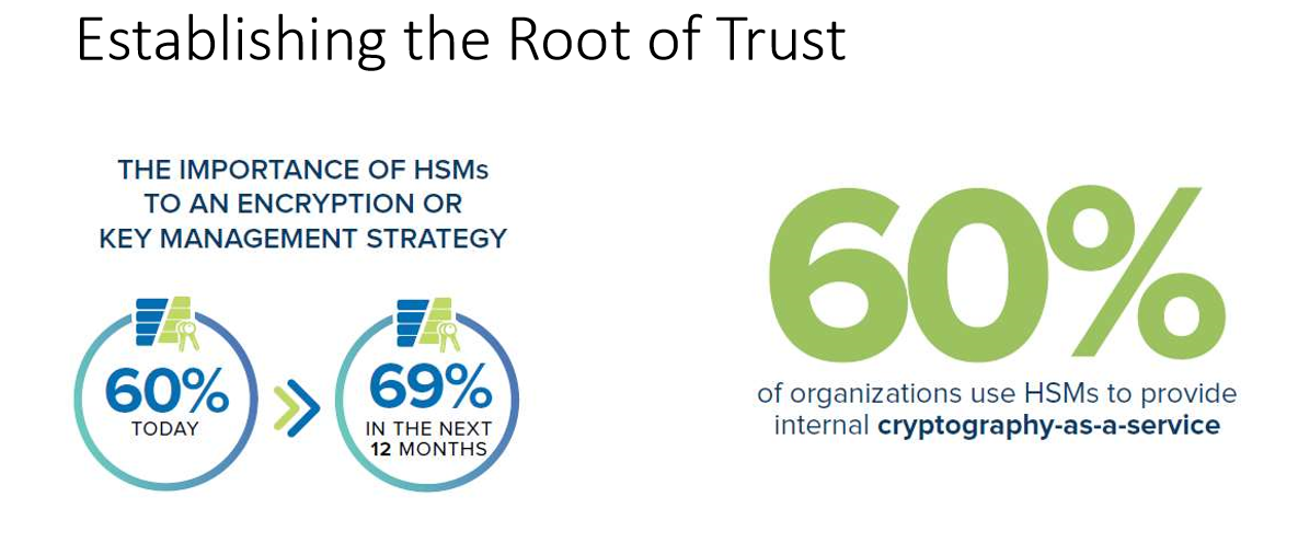 webcon-data-security-hsm-growth