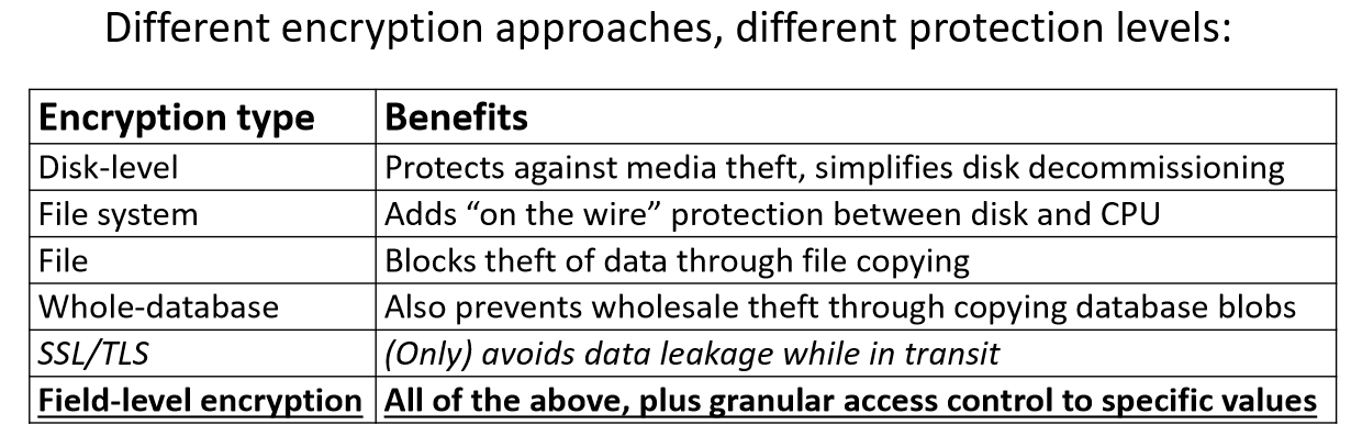 webcon-data-security-levels-of-encryption