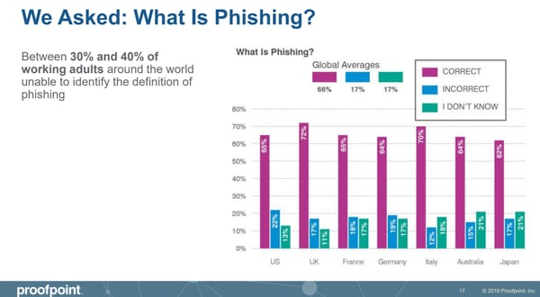 what-is-phishing-state-of-phish