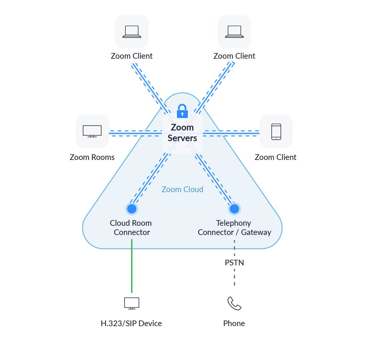 zoom-meeting-encryption-diagram