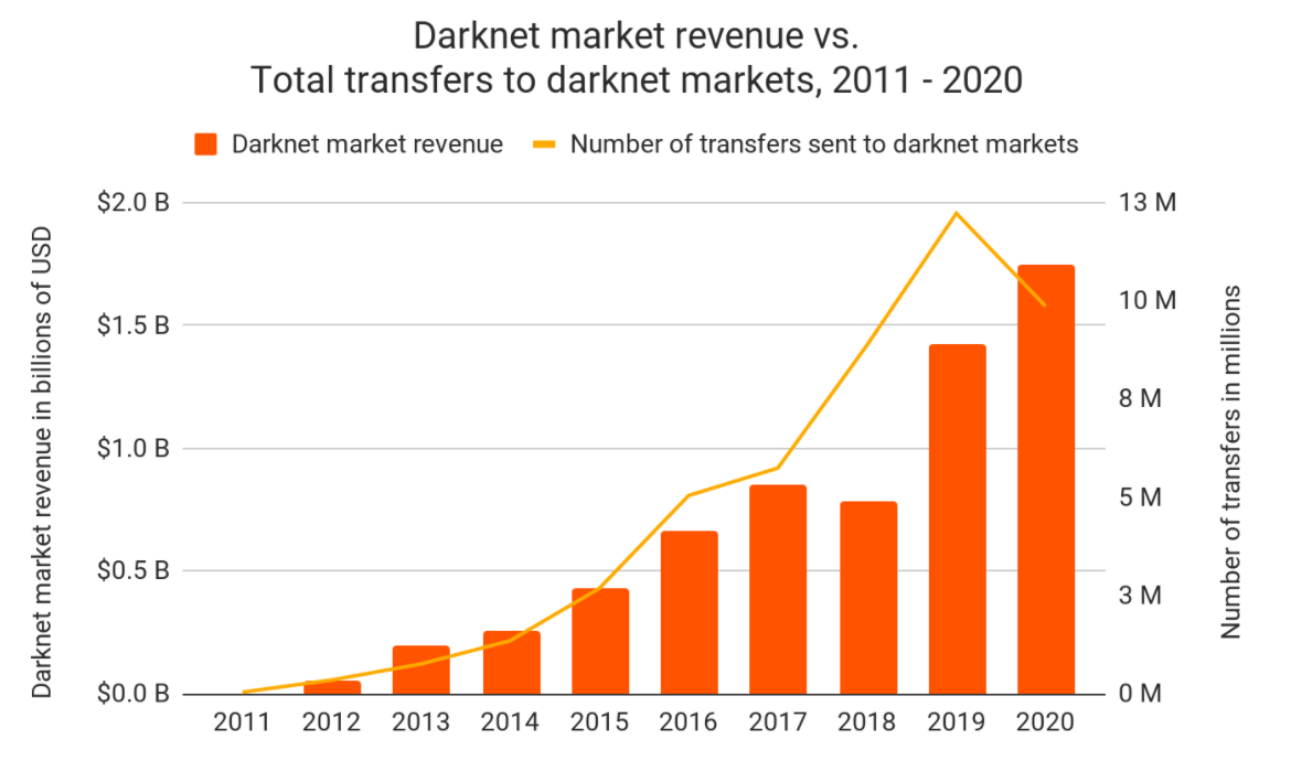 Torrez Darknet Market